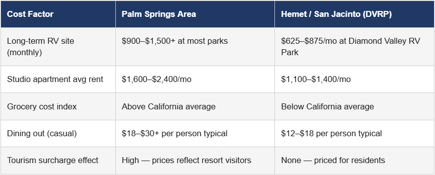 table comparison palm springs